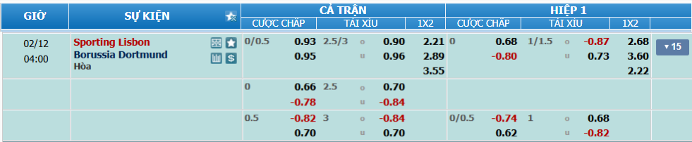 nhan-dinh-soi-keo-sporting-lisbon-vs-dortmund-luc-03h00-ngay-12-2-2025-2