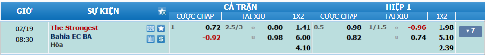 nhan-dinh-soi-keo-the-strongest-vs-bahia-luc-07h30-ngay-19-2-2025-2