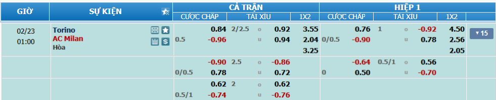nhan-dinh-soi-keo-torino-vs-milan-luc-00h00-ngay-23-2-2025-2