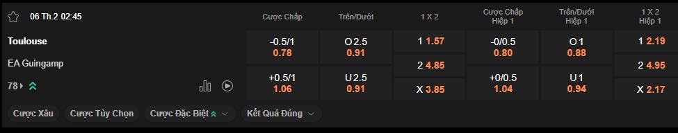 nhan-dinh-soi-keo-toulouse-vs-guingamp-luc-2h45-ngay-6-2-2025