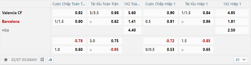 nhan-dinh-soi-keo-valencia-vs-barcelona-luc-03h30-ngay-7-2-2025-2