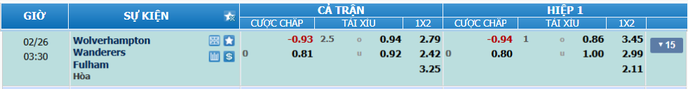 nhan-dinh-soi-keo-wolves-vs-fulham-luc-02h30-ngay-26-2-2025-2