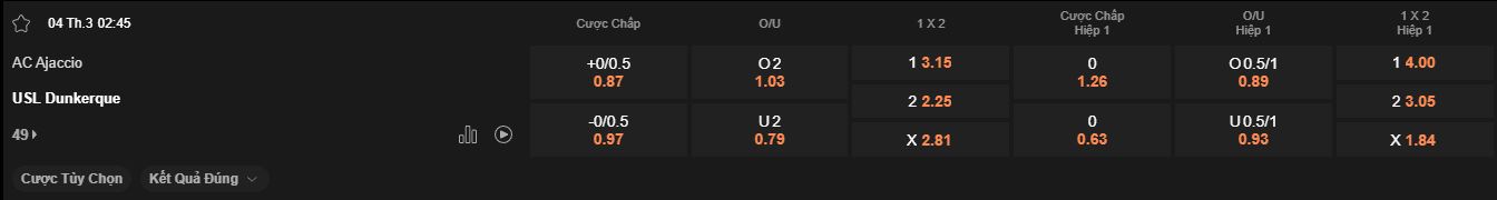 nhan-dinh-soi-keo-ajaccio-vs-dunkerque-luc-2h45-ngay-4-3-2025