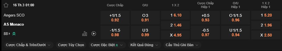 nhan-dinh-soi-keo-angers-vs-monaco-luc-1h00-ngay-16-3-2025