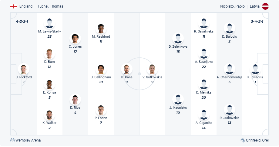 nhan-dinh-soi-keo-anh-vs-latvia-luc-02h45-ngay-25-3-2025-3