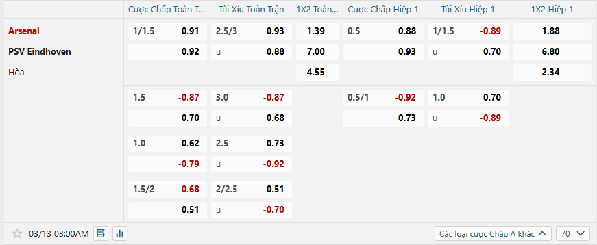 nhan-dinh-soi-keo-arsenal-vs-psv-eindhoven-luc-03h00-ngay-13-3-2025