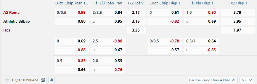nhan-dinh-soi-keo-as-roma-vs-athletic-bilbao-luc-03h00-ngay-7-3-2025-2
