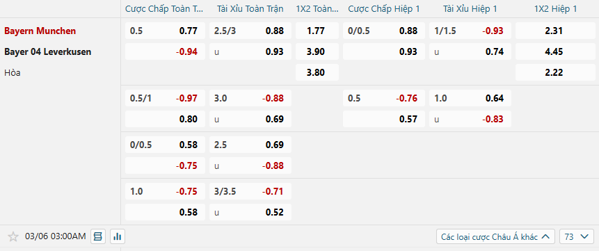nhan-dinh-soi-keo-bayern-munich-vs-bayer-leverkusen-luc-03h00-ngay-6-3-2025