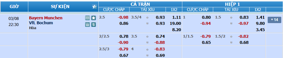 nhan-dinh-soi-keo-bayern-vs-bochum-luc-21h30-ngay-8-3-2025-2