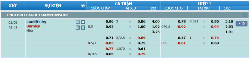 nhan-dinh-soi-keo-cardiff-vs-burnley-luc-02h45-ngay-5-3-2025-2