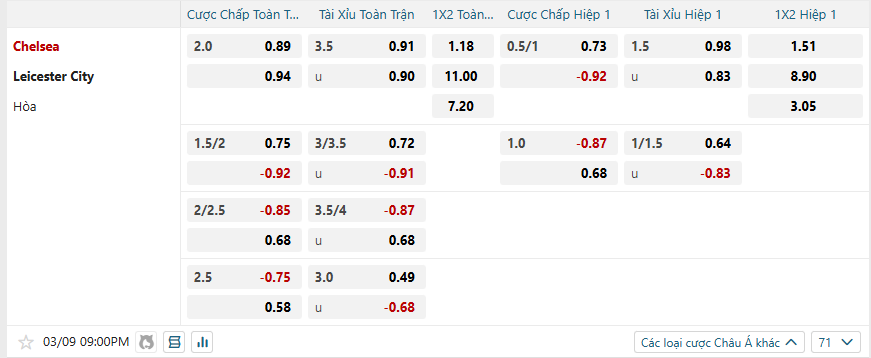 nhan-dinh-soi-keo-chelsea-vs-leicester-city-luc-21h00-ngay-9-3-2025-2