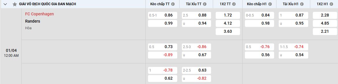 nhan-dinh-soi-keo-copenhagen-vs-randers-luc-0h00-ngay-1-4-2025