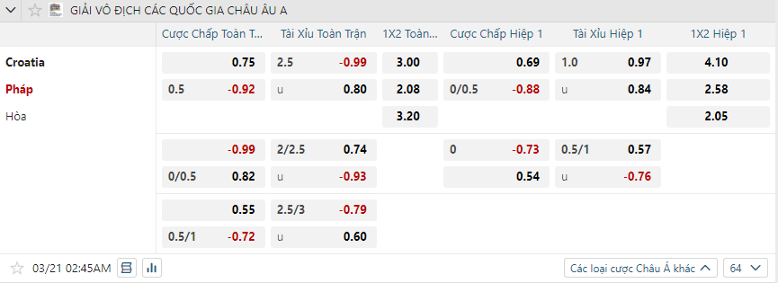 nhan-dinh-soi-keo-croatia-vs-phap-luc-02h45-ngay-21-3-2025-2