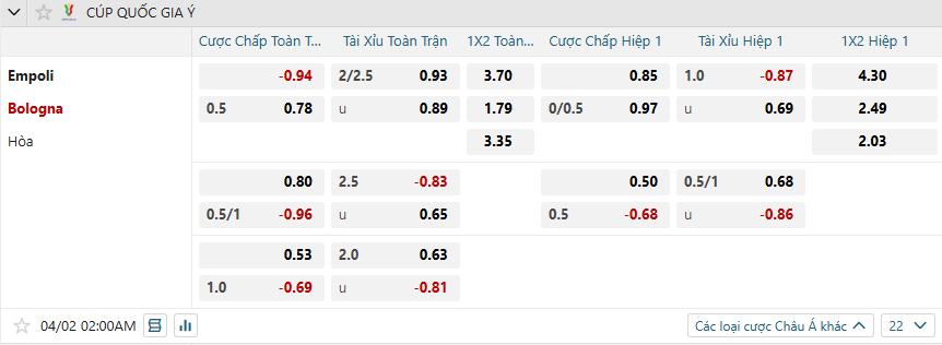 nhan-dinh-soi-keo-empoli-vs-bologna-luc-02h00-ngay-2-4-2025-2