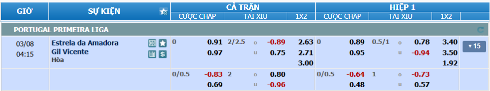 nhan-dinh-soi-keo-estrela-vs-gil-vicente-luc-03h15-ngay-8-3-2025-2