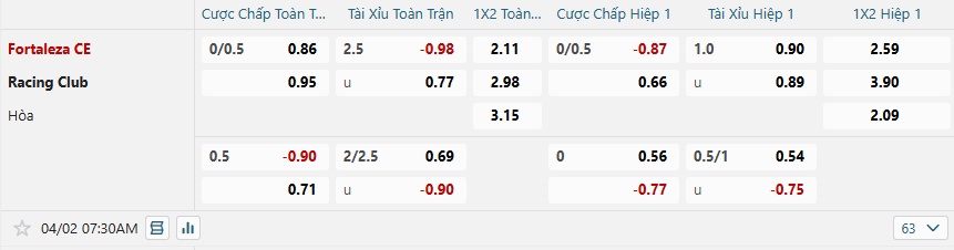 nhan-dinh-soi-keo-fortaleza-vs-racing-club-luc-07h30-ngay-2-4-2025-2
