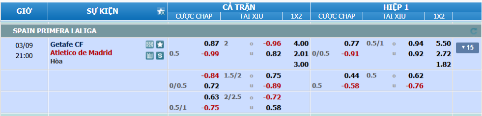 nhan-dinh-soi-keo-getafe-vs-atletico-madrid-luc-20h00-ngay-9-3-2025-2