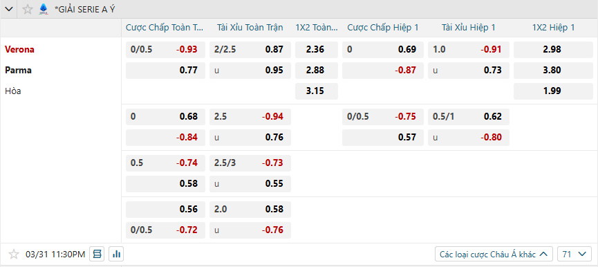 nhan-dinh-soi-keo-hellas-verona-vs-parma-luc-23h30-ngay-31-3-2025-2