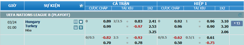 nhan-dinh-soi-keo-hungary-vs-tho-nhi-ky-luc-00h00-ngay-24-3-2025-2