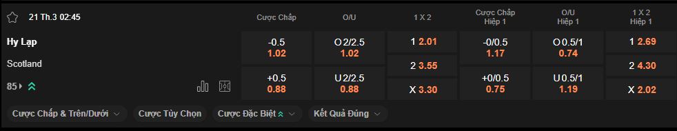 nhan-dinh-soi-keo-hy-lap-vs-scotland-luc-2h45-ngay-21-3-2025