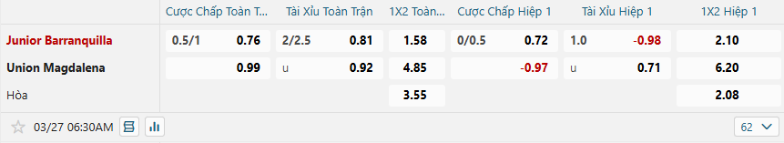 nhan-dinh-soi-keo-junior-barranquilla-vs-union-magdalena-luc-06h30-ngay-27-3-2025-2