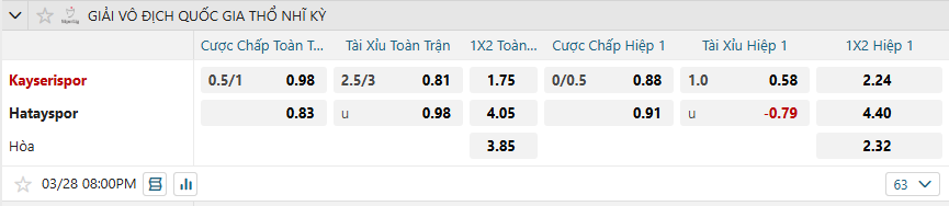 nhan-dinh-soi-keo-kayserispor-vs-hatayspor-luc-20h00-ngay-28-3-2025-2
