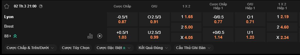 nhan-dinh-soi-keo-lyon-vs-brestr-luc-21h00-ngay-2-3-2025