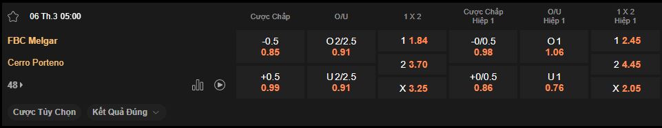 nhan-dinh-soi-keo-melgar-vs-cerro-porteno-luc-5h00-ngay-6-3-2025