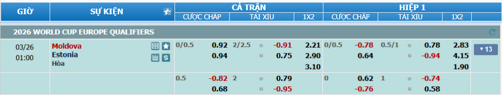 nhan-dinh-soi-keo-moldova-vs-estonia-luc-00h00-ngay-26-3-2025-2