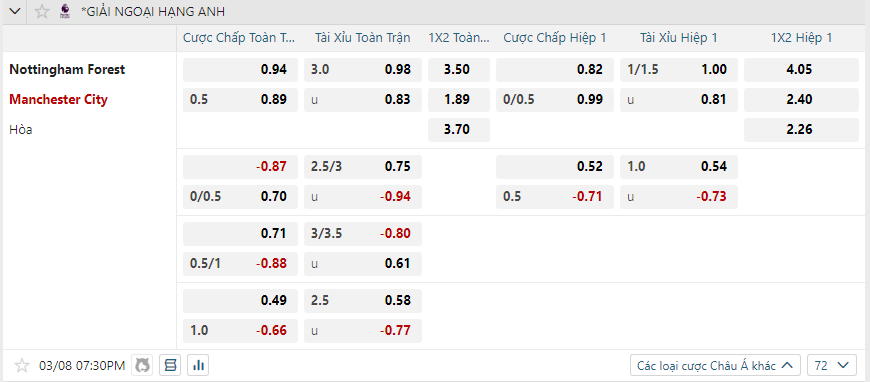 nhan-dinh-soi-keo-nottingham-forest-vs-manchester-city-luc-19h30-ngay-8-3-2025-2