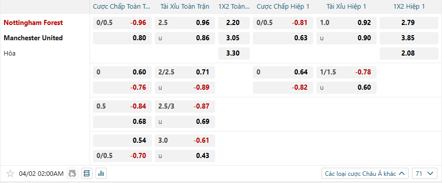nhan-dinh-soi-keo-nottingham-forest-vs-manchester-united-luc-02h00-ngay-2-4-2025-2