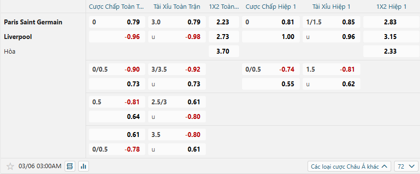 nhan-dinh-soi-keo-paris-saint-germain-vs-liverpool-luc-03h00-ngay-6-3-2025-2