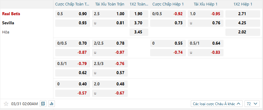 nhan-dinh-soi-keo-real-betis-vs-sevilla-luc-02h00-ngay-31-3-2025-2
