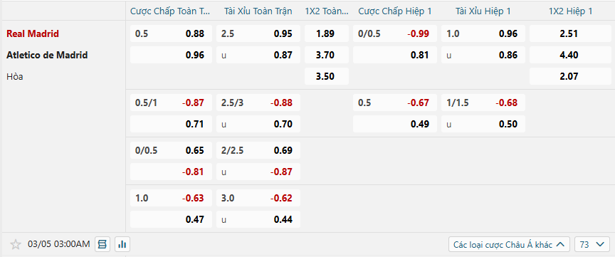 nhan-dinh-soi-keo-real-madrid-vs-atletico-madrid-luc-03h00-ngay-5-3-2025-2