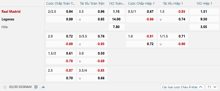 nhan-dinh-soi-keo-real-madrid-vs-leganes-luc-03h00-ngay-30-3-2025-2