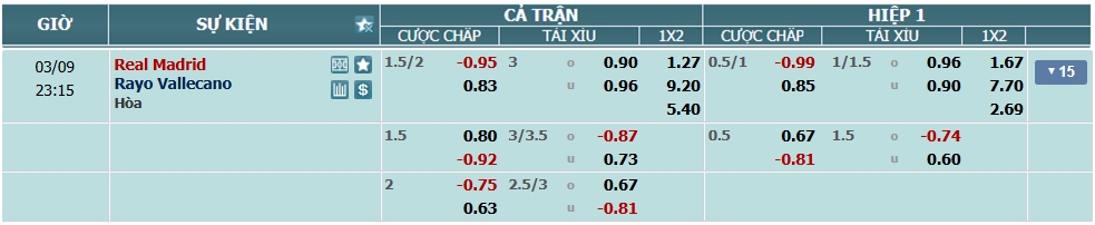 nhan-dinh-soi-keo-real-madrid-vs-vallecano-luc-22h15-ngay-9-3-2025-2
