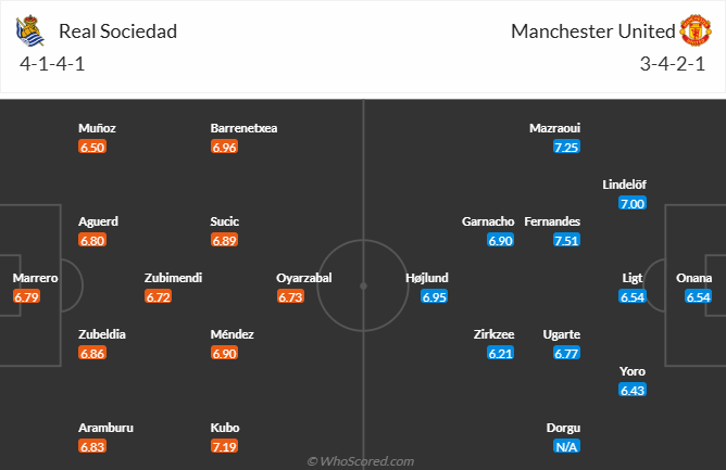nhan-dinh-soi-keo-real-sociedad-vs-manchester-united-luc-00h45-ngay-7-3-2025-3