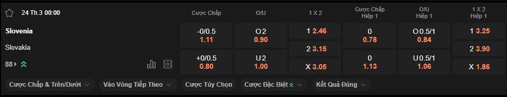 nhan-dinh-soi-keo-slovenia-vs-slovakia-luc-0h00-ngay-24-3-2025