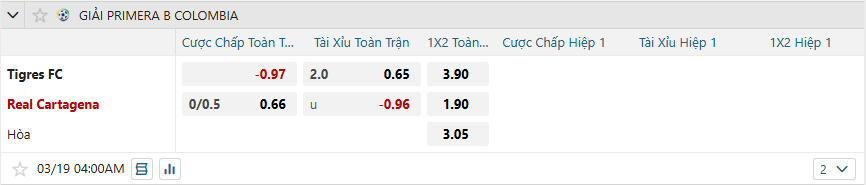 nhan-dinh-soi-keo-tigres-vs-real-cartagena-luc-04h00-ngay-19-3-2025-2