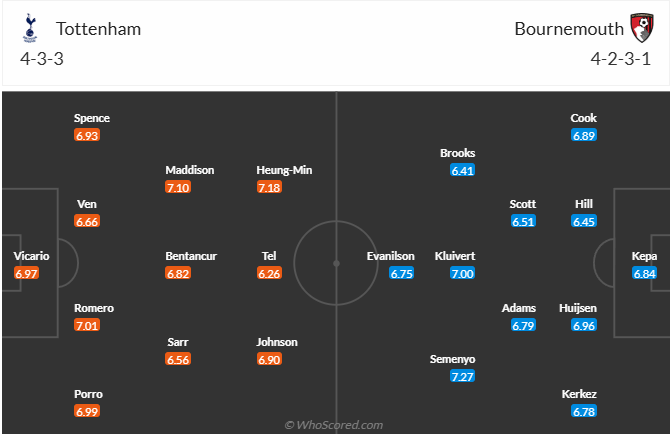 nhan-dinh-soi-keo-tottenham-hotspur-vs-bournemouth-luc-21h00-ngay-9-3-2025-3