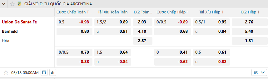 nhan-dinh-soi-keo-union-de-santa-fe-vs-banfield-luc-05h00-ngay-18-3-2025-2