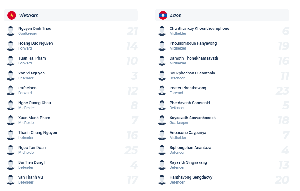 nhan-dinh-soi-keo-viet-nam-vs-lao-luc-19h00-ngay-25-3-2025-3