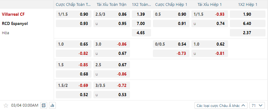 nhan-dinh-soi-keo-villarreal-vs-espanyol-luc-03h00-ngay-4-3-2025-2