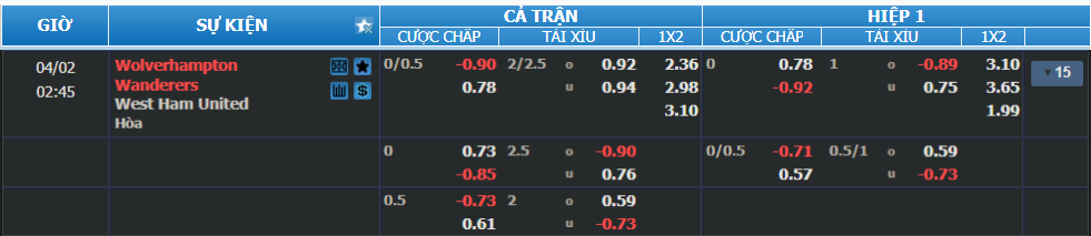 nhan-dinh-soi-keo-wolves-vs-west-ham-luc-01h45-ngay-2-4-2025-2