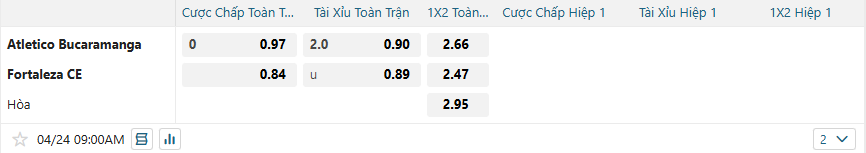 nhan-dinh-soi-keo-atletico-bucaramanga-vs-fortaleza-luc-09h00-ngay-24-4-2025-2