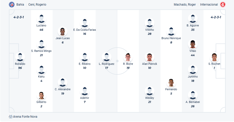 nhan-dinh-soi-keo-bahia-vs-internacional-luc-05h00-ngay-4-4-2025-3