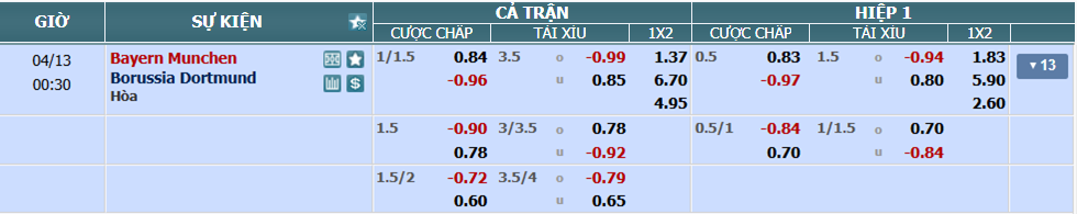 nhan-dinh-soi-keo-bayern-vs-dortmund-luc-23h30-ngay-12-4-2025-2