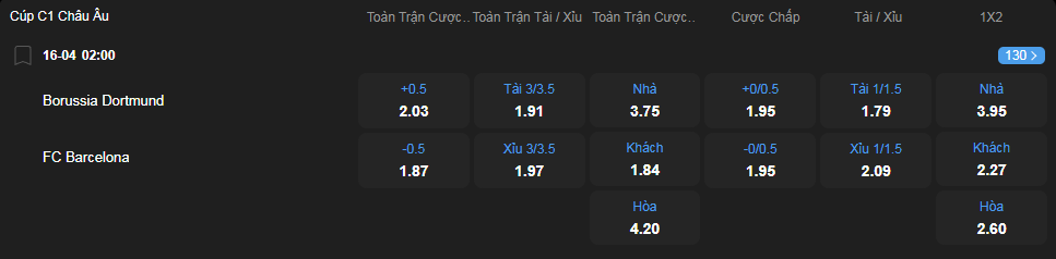 nhan-dinh-soi-keo-borussia-dortmund-vs-barcelona-luc-02h00-ngay-16-4-2025-2