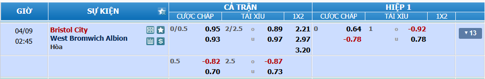 nhan-dinh-soi-keo-bristol-vs-west-brom-luc-01h45-ngay-9-4-2025-2