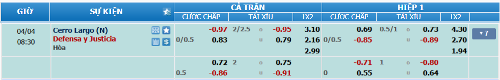 nhan-dinh-soi-keo-cerro-largo-vs-defensa-justicia-luc-07h30-ngay-4-4-2025-2
